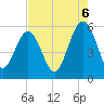 Harbor Island Beach tide chart for Wednesday, August 6, 2025