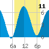 Harbor Island Beach tide chart for Thursday, September 11, 2025