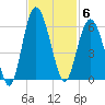 Harbor Island Beach tide chart for Thursday, November 6, 2025