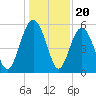 Harbor Island Beach tide chart for Saturday, December 20, 2025