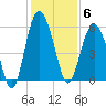 Harbor Island Beach tide chart for Saturday, December 6, 2025