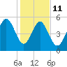 Harbor Island Beach tide chart for Sunday, January 11, 2026