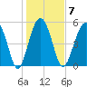 Harbor Island Beach tide chart for Wednesday, January 7, 2026