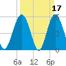 Harbor Island Beach tide chart for Tuesday, March 17, 2026