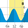 Harbor Island Beach tide chart for Sunday, March 8, 2026