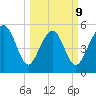 Harbor Island Beach tide chart for Monday, March 9, 2026