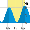 Harbor Island Beach tide chart for Wednesday, April 29, 2026