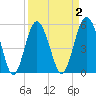 Harbor Island Beach tide chart for Thursday, April 2, 2026