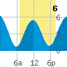 Harbor Island Beach tide chart for Monday, April 6, 2026