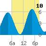 Harbor Island Beach tide chart for Wednesday, June 10, 2026