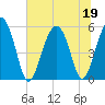 Harbor Island Beach tide chart for Friday, June 19, 2026