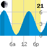 Harbor Island Beach tide chart for Sunday, June 21, 2026