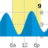 Harbor Island Beach tide chart for Tuesday, June 9, 2026