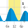 Harbor River tide chart for Friday, January 1, 2021