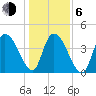 Harbor River tide chart for Wednesday, January 6, 2021
