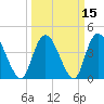 Harbor River tide chart for Monday, March 15, 2021