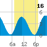 Harbor River tide chart for Tuesday, March 16, 2021