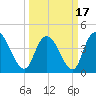 Harbor River tide chart for Wednesday, March 17, 2021