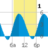Harbor River tide chart for Monday, March 1, 2021