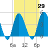 Harbor River tide chart for Monday, March 29, 2021