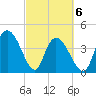 Harbor River tide chart for Saturday, March 6, 2021