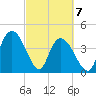 Harbor River tide chart for Sunday, March 7, 2021