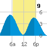Harbor River tide chart for Tuesday, March 9, 2021