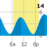 Harbor River tide chart for Wednesday, April 14, 2021
