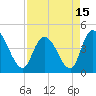 Harbor River tide chart for Thursday, April 15, 2021