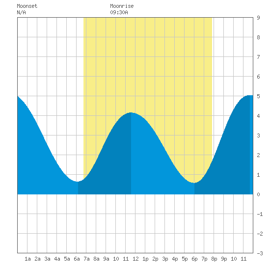 Harbor River tide chart for Friday, April 16, 2021