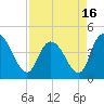 Harbor River tide chart for Friday, April 16, 2021