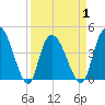 Harbor River tide chart for Thursday, April 1, 2021
