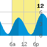 Harbor River tide chart for Wednesday, May 12, 2021