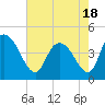 Harbor River tide chart for Tuesday, May 18, 2021