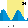 Harbor River tide chart for Thursday, May 20, 2021