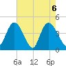 Harbor River tide chart for Thursday, May 6, 2021
