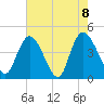 Harbor River tide chart for Saturday, May 8, 2021