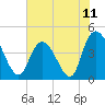 Harbor River tide chart for Friday, June 11, 2021