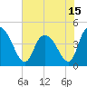 Harbor River tide chart for Tuesday, June 15, 2021