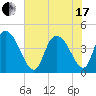 Harbor River tide chart for Thursday, June 17, 2021
