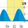 Harbor River tide chart for Saturday, June 19, 2021