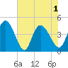 Harbor River tide chart for Tuesday, June 1, 2021
