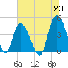 Harbor River tide chart for Wednesday, June 23, 2021