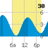 Harbor River tide chart for Wednesday, June 30, 2021