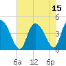 Harbor River tide chart for Thursday, July 15, 2021