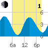 Harbor River tide chart for Thursday, July 1, 2021