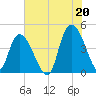 Harbor River tide chart for Tuesday, July 20, 2021