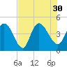Harbor River tide chart for Friday, July 30, 2021