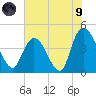 Harbor River tide chart for Friday, July 9, 2021