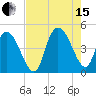 Harbor River tide chart for Sunday, August 15, 2021